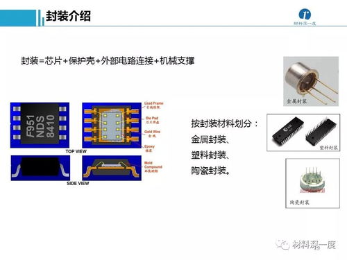 招商名錄 半導(dǎo)體加工工藝及設(shè)備供應(yīng)商匯總